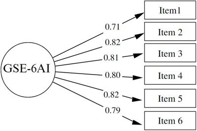 Adaptation and psychometric properties of a brief version of the general self-efficacy scale for use with artificial intelligence (GSE-6AI) among university students